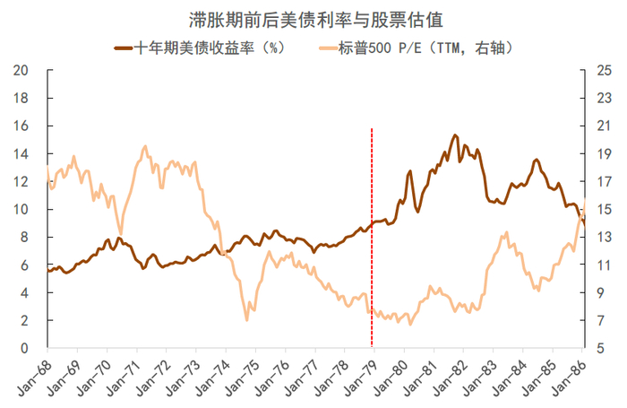 资料来源：万得资讯，中金公司研究部