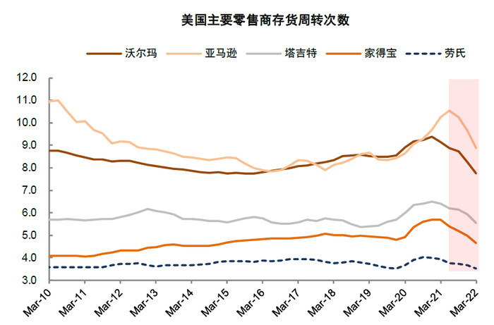 资料来源：彭博资讯，中金公司研究部