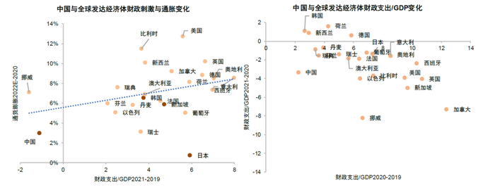 资料来源：IMF，中金公司研究部