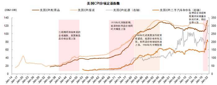 资料来源：万得资讯，中金公司研究部