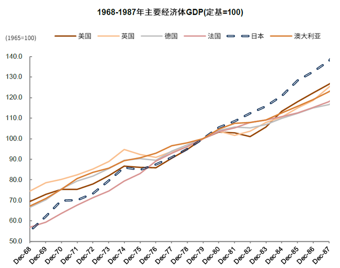 资料来源：万得资讯，中金公司研究部