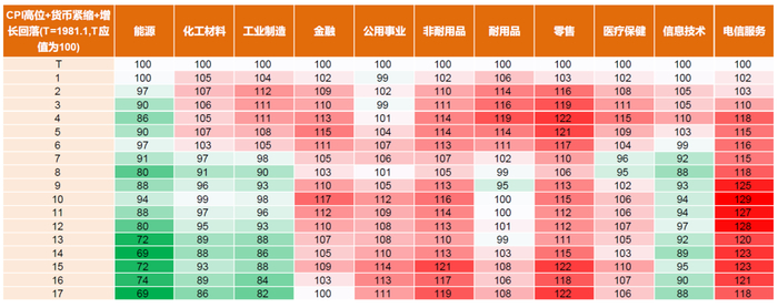 资料来源：http://mba.tuck.dartmouth.edu，中金公司研究部