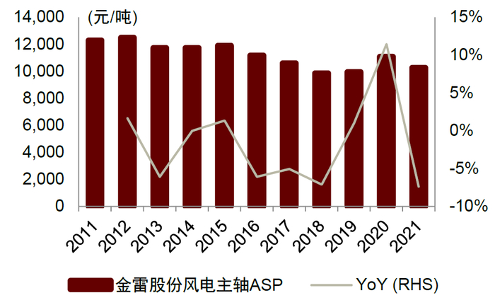 资料来源：公司公告，中金公司研究部