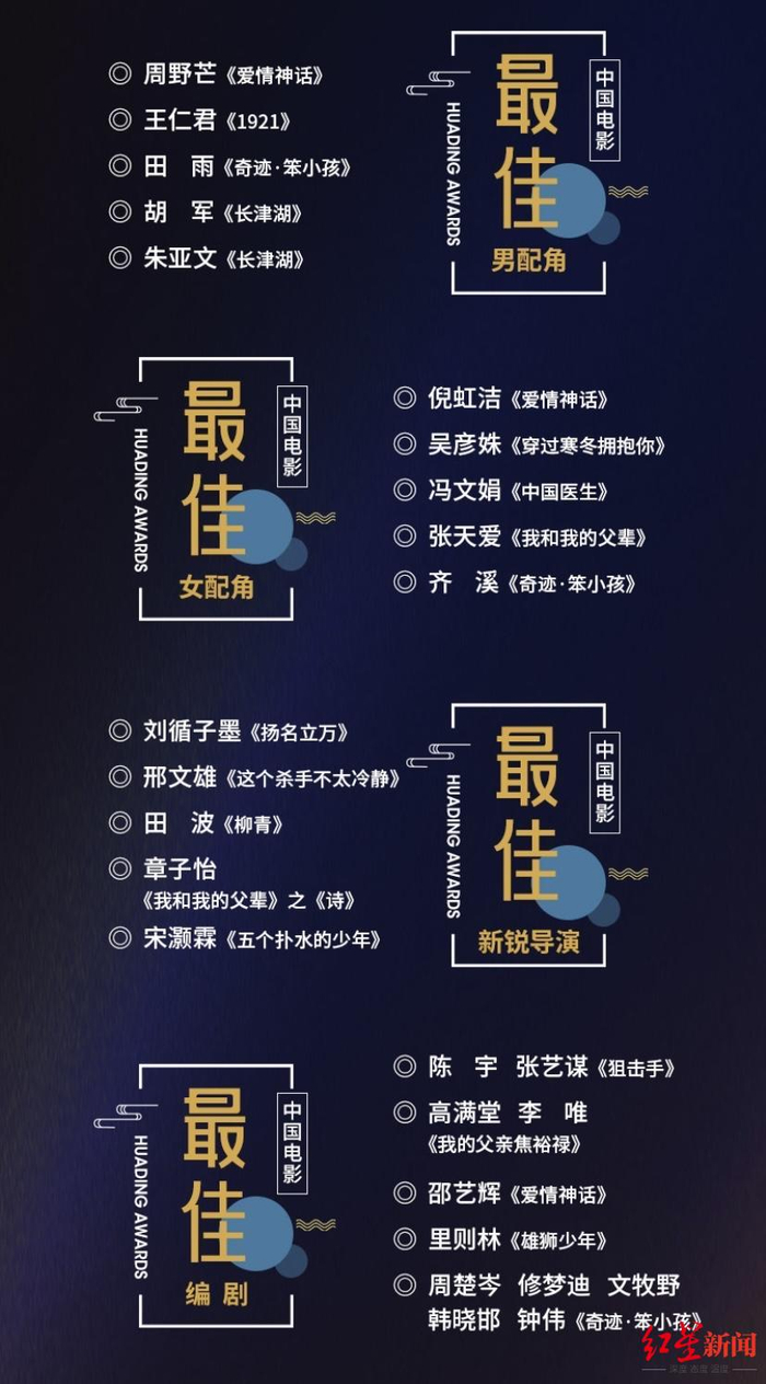 提名名单（部分）