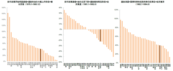 资料来源：http://mba.tuck.dartmouth.edu，中金公司研究部