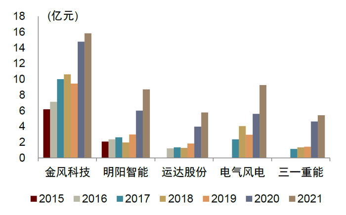 资料来源：公司公告，中金公司研究部