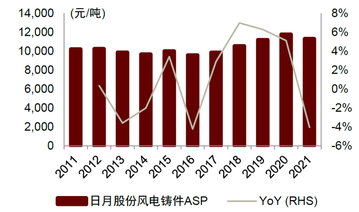 资料来源：公司公告，中金公司研究部