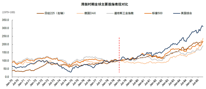 资料来源：万得资讯，中金公司研究部