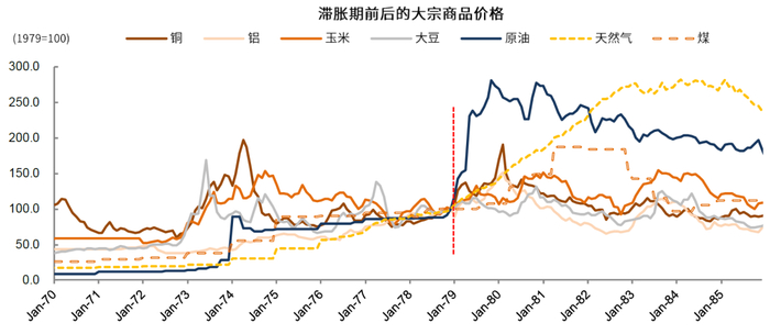 资料来源：万得资讯，中金公司研究部
