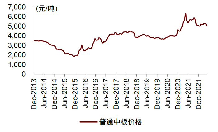 资料来源：万得资讯，中金公司研究部
