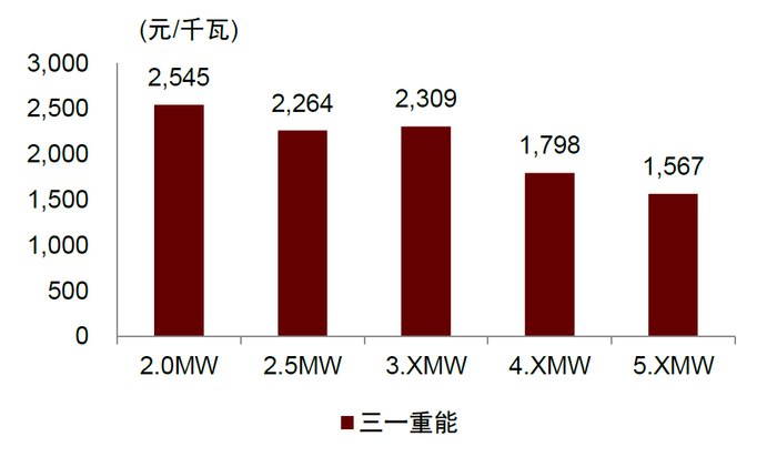资料来源：公司公告，中金公司研究部注：成本为计算值，计算可能存在一些偏差