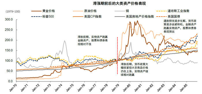 资料来源：万得资讯，Haver，中金公司研究部