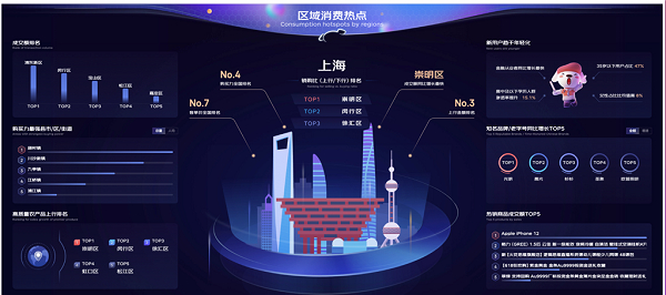 图说：京东618活动期间，来自上海的众多老字号品牌博得了全国消费者的喜爱 采访对象供图