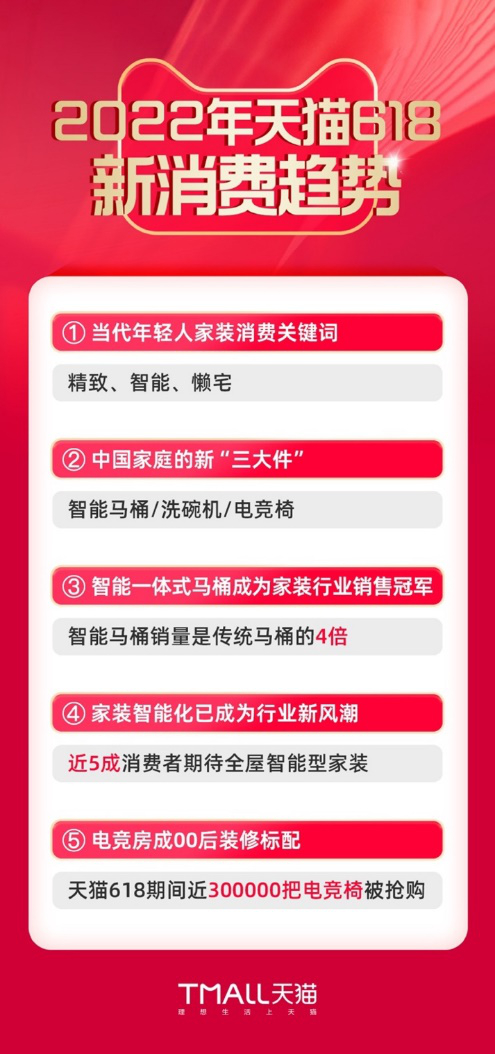 来源：天猫