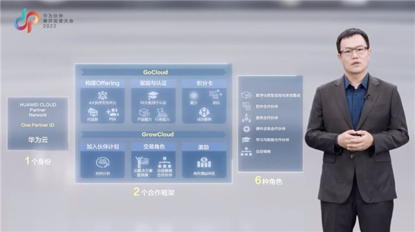 　　华为云全球生态部总裁康宁发布华为云新伙伴体系