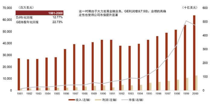 注：持股年化回报包括股息回报；灰色表示低市值区间 资料来源：公司公告，CRSP，万得资讯，中金公司研究部