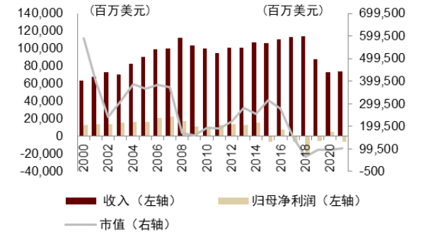 资料来源：公司公告，纽约时报，万得资讯，中金公司研究部