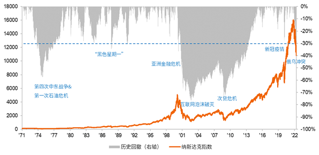 资料来源：Wind，银科金融研究院