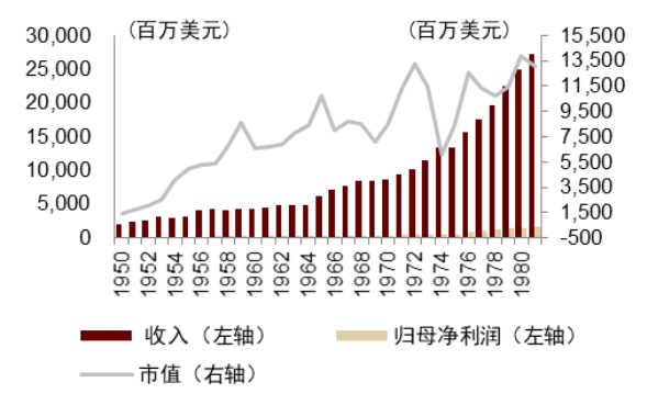 资料来源：公司公告，纽约时报，万得资讯，中金公司研究部