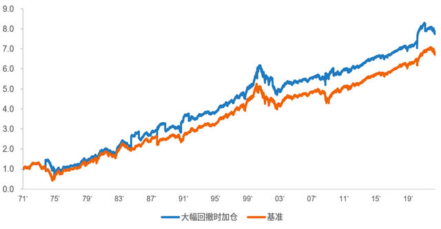 资料来源：Wind，银科金融研究院