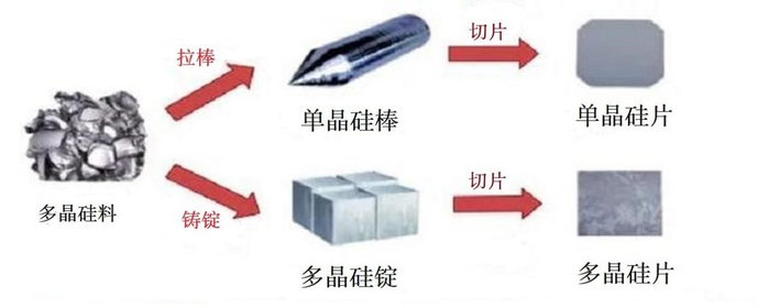 （来源：美科股份招股说明书）