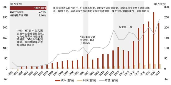 注：持股年化回报包括股息回报；灰色表示低市值区间 资料来源：公司公告，纽约时报，万得资讯，中金公司研究部