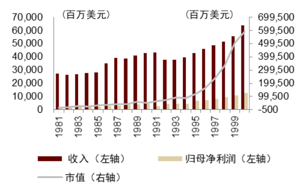 资料来源：公司公告，纽约时报，万得资讯，中金公司研究部