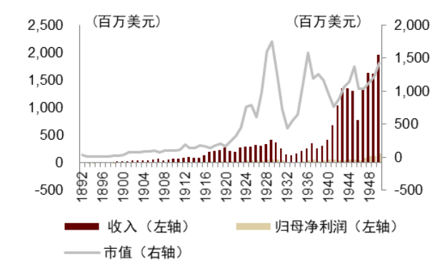 资料来源：公司公告，纽约时报，万得资讯，中金公司研究部