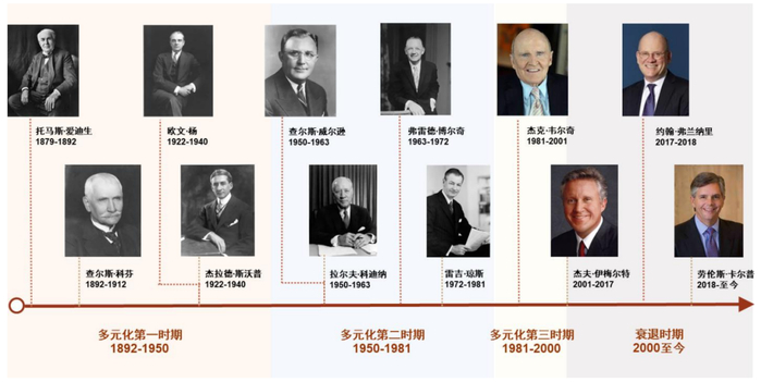 资料来源：公司公告，中金公司研究部