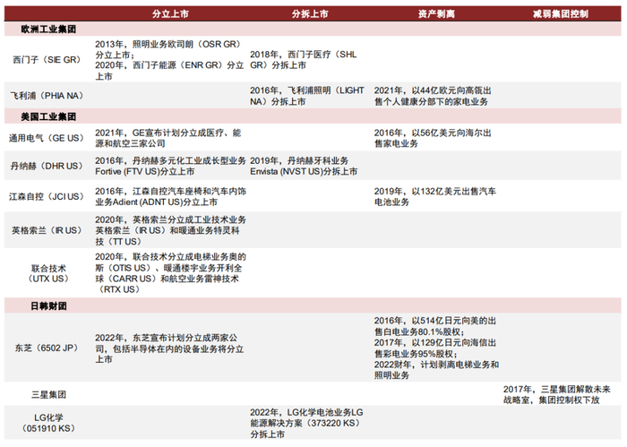 资料来源：公司公告，中金公司研究部
