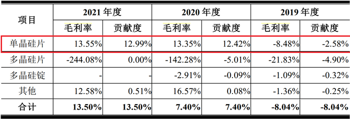 （来源：美科股份招股说明书）