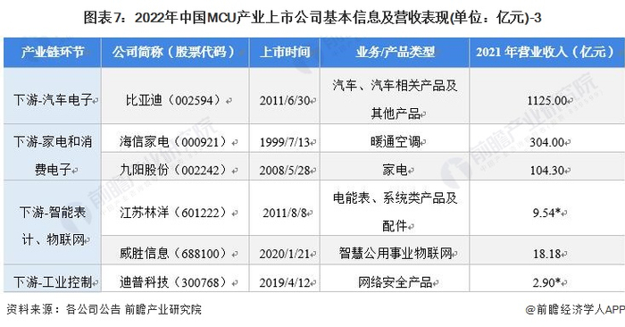 注：部分公司暂未公布2021年相关数据，带*号为2021年上半年数据，**号为2020年数据