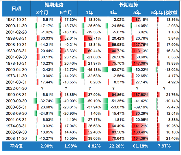 资料来源：Wind，银科金融研究院