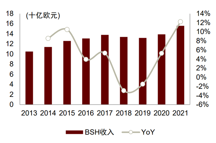 资料来源：公司公告，中金公司研究部