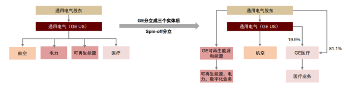 资料来源：公司公告，中金公司研究部