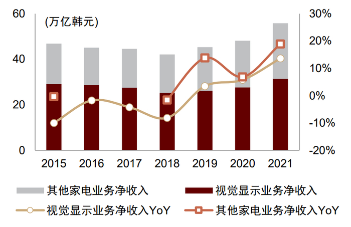 资料来源：公司公告，中金公司研究部注：历史口径变化已回溯调整。净收入不包含公司间收入，但包含分部间收入