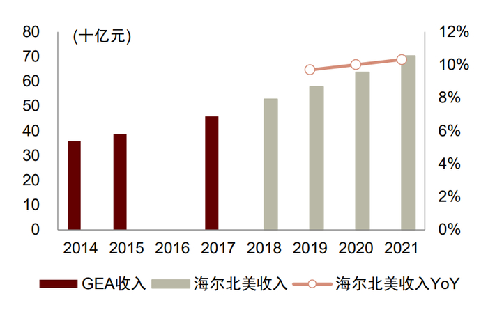 资料来源：公司公告，中金公司研究部