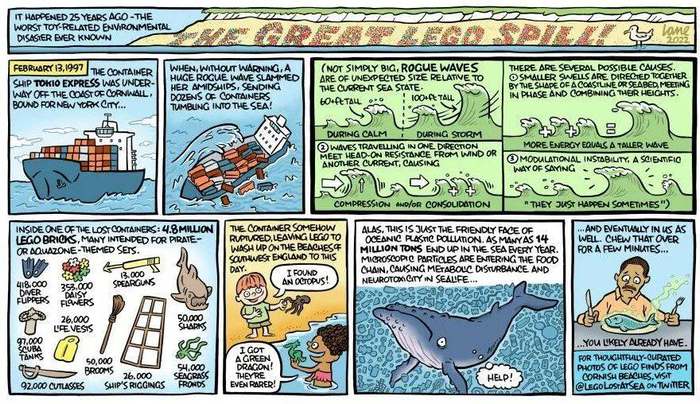 图片来源：Live Science@A.J.B. Lane