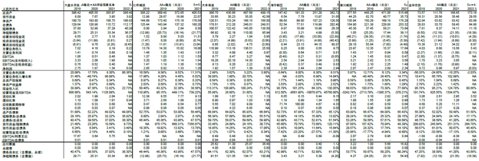 资料来源：募集说明书，跟踪评级报告，万得资讯，财汇资讯，中金公司研究部