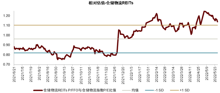 资料来源：万得资讯，中金公司研究部