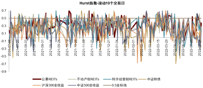 资料来源：万得资讯，中金公司研究部