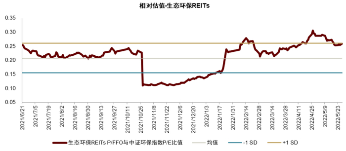 资料来源：万得资讯，中金公司研究部
