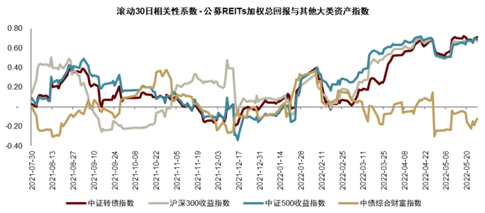 资料来源：万得资讯，中金公司研究部