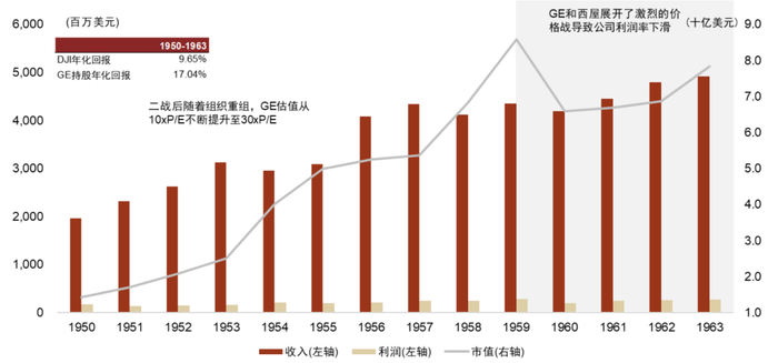 注：持股年化回报包括股息回报；灰色表示低市值区间 资料来源：公司公告，CRSP，万得资讯，中金公司研究部