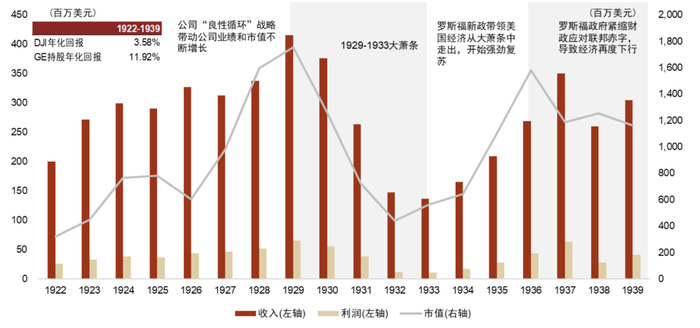 注：持股年化回报包括股息回报；灰色表示低市值区间 资料来源：公司公告，纽约时报，CRSP，万得资讯，中金公司研究部
