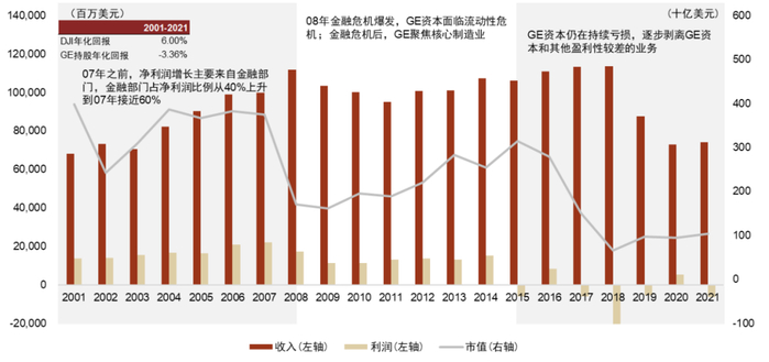 注：持股年化回报包括股息回报；灰色表示低市值区间 资料来源：公司公告，CRSP，万得资讯，中金公司研究部