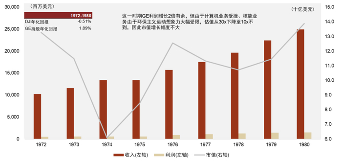 注：持股年化回报包括股息回报；灰色表示低市值区间 资料来源：公司公告，CRSP，万得资讯，中金公司研究部