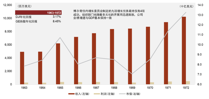 注：持股年化回报包括股息回报；灰色表示低市值区间 资料来源：公司公告，CRSP，万得资讯，中金公司研究部