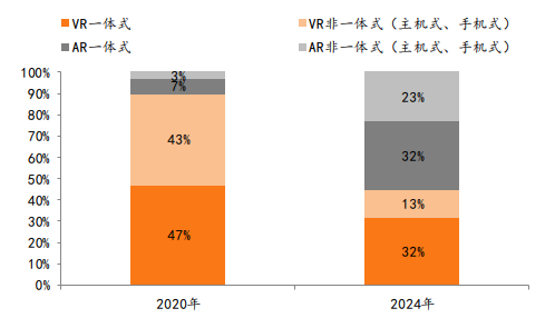资料来源：平安证券