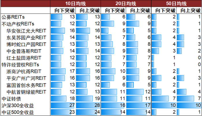 资料来源：万得资讯，中金公司研究部